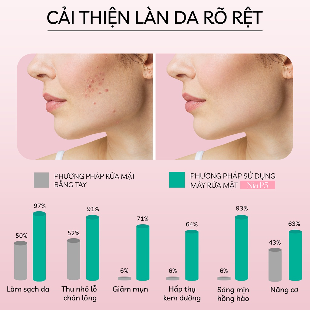 Máy rửa mặt mini cầm tay Crenot Nia P5 silicone siêu mềm sóng âm sạch sâu lỗ chân lông chăm sóc da dầu mụn nhạy cảm