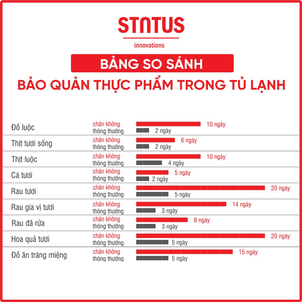 Hộp bảo quản chân không thực phẩm trẻ em STATUS - Sản xuất 100% tại Châu Âu