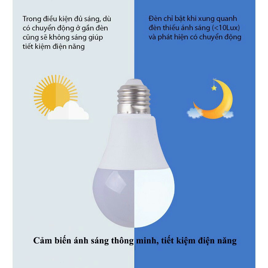 Bóng đèn led cảm ứng chuyển động