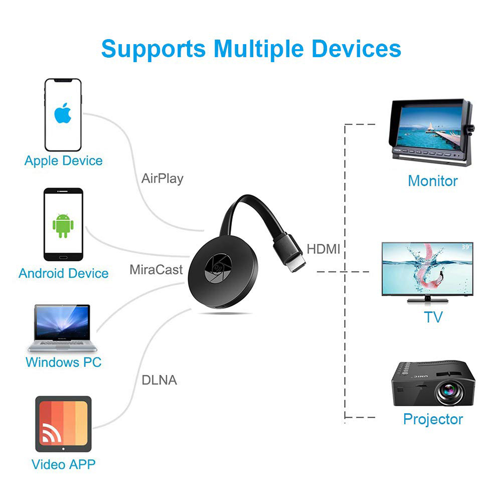 Thiết Bị Kết Nối Hdmi Không Dây Cho Ios / Android Và Phụ Kiện