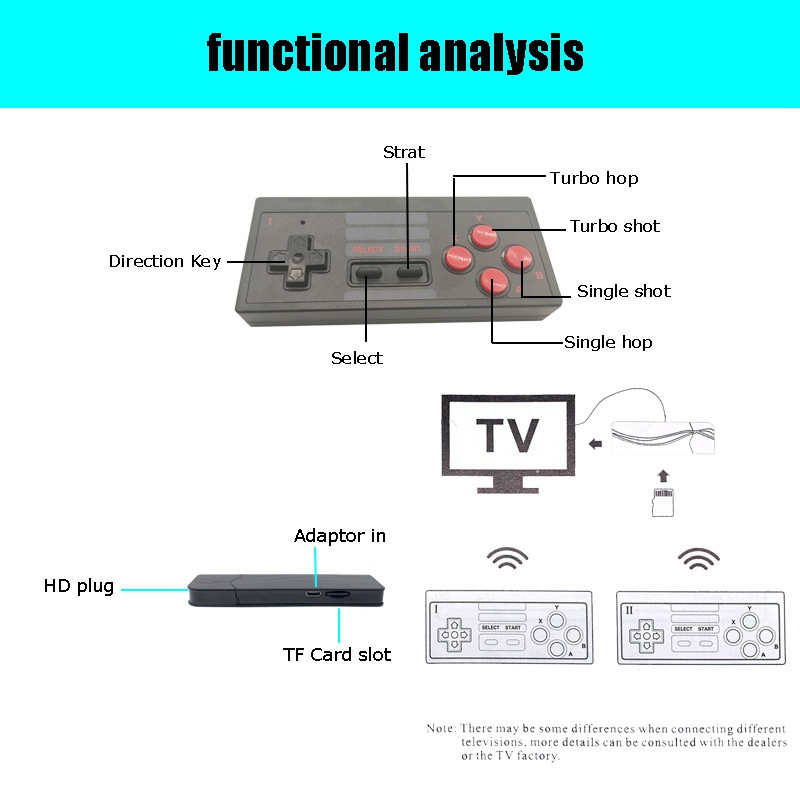 Retro Mini Game Console Y3 HD HDMI TV Game Console Built in 628 Classic Games Console Wireless Doubles Game Console