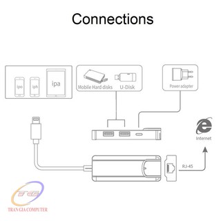 CÁP LIGHTNING OTG TO LAN HUB USB ONTEN 75002