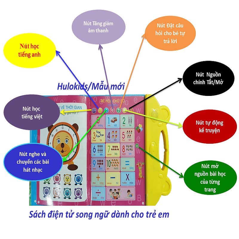 Sách Nói Điện Tử Song Ngữ Anh-Việt Giúp Trẻ Học Tốt Tiếng Anh Và Rèn Luyện Kỹ Năng