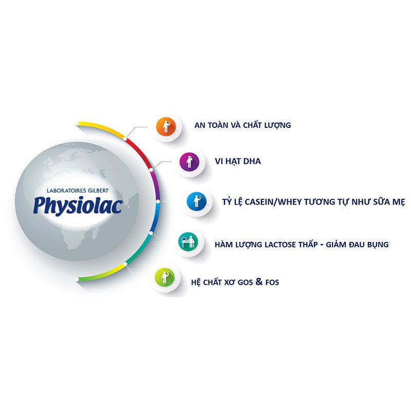 Sữa bột Physiolac Pháp số 1,2,3 Lon 900g