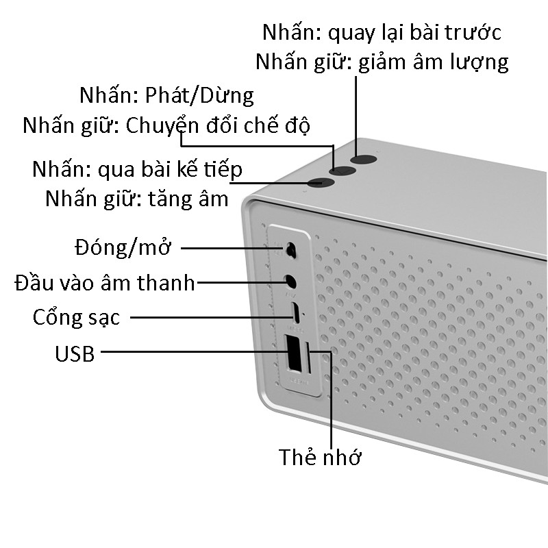 Loa Bluetooth Hoạt Hình Graffiti Âm Thanh Sống Động - Hàng Chính Hãng