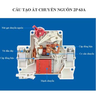 Aptomat đảo 2 chiều 2P 63A Gechele GCB1-63