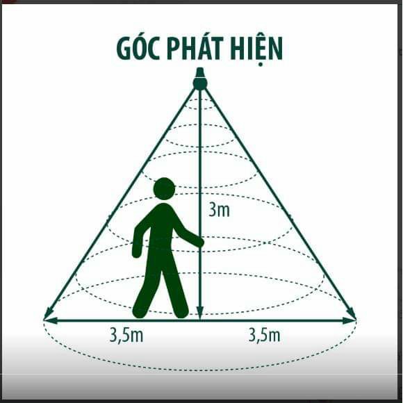 Đèn Led Cảm Ứng Chuyển Động Radar Công Nghệ Mới - (BẢO HÀNH 12 THÁNG) - Tự Bật Khi Có Người - Chỉ Hoạt Động khi trời tối | BigBuy360 - bigbuy360.vn