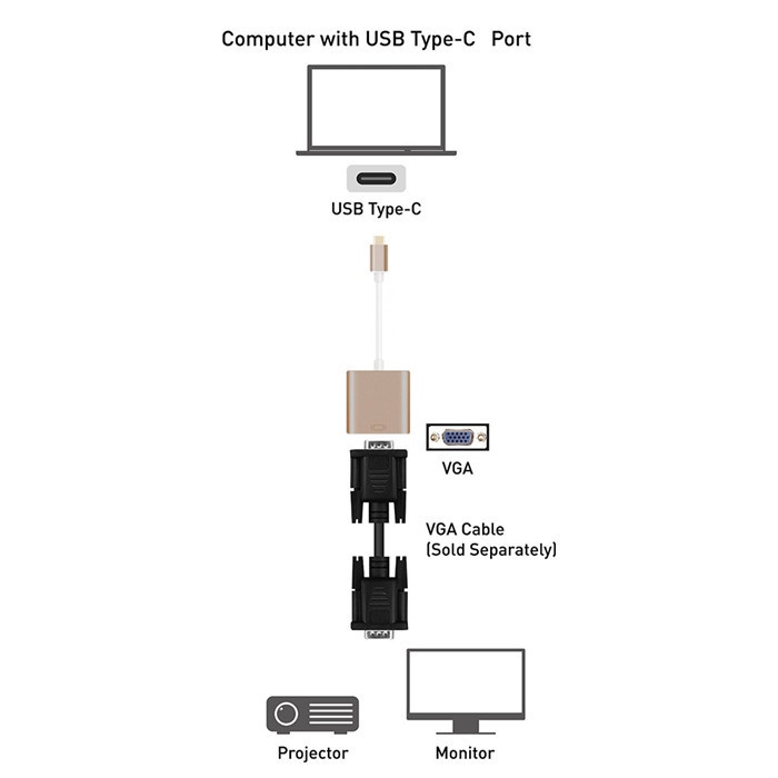 Cáp ChuyểN Type-C Sang VGA 1080P HD Cho Laptop / MáY ChiếU / MáY TíNh BảNg / HDTV