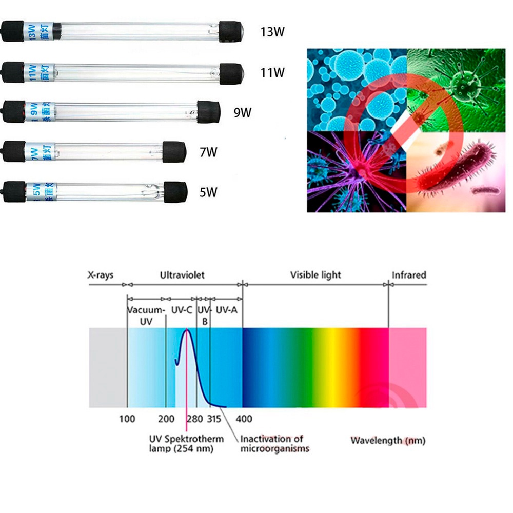 Đèn uv Diệt Khuẩn Cho Bể Cá 110V/220V
