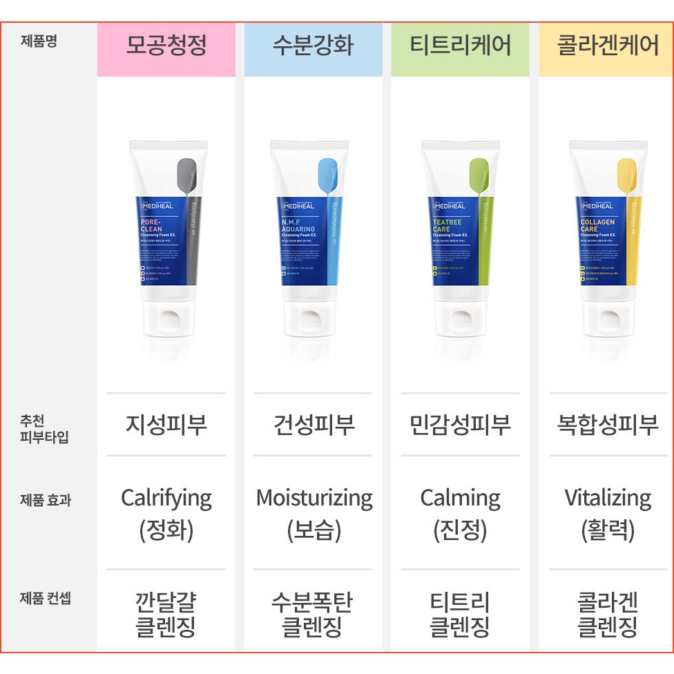 [MEDIHEAL]🚀READY🚀 Tea Tree Care Cleansing Foam EX 170 ml