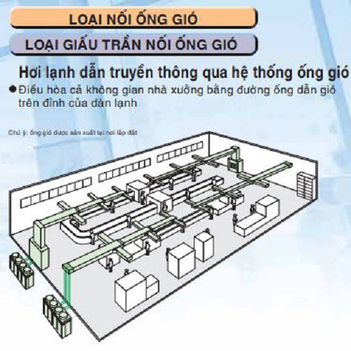 Máy Lạnh Giấu Trần Nối Ống Gió -R410 Một Chiều Lạnh Package FDR06NY1R1/RUR06NY1R1+BRC1NU64