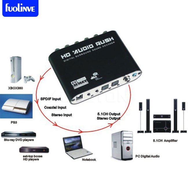fo 5.1 Audio Gear DTS AC-3 6CH Digital Audio converter LPCM To 5.1 Analog Output 2.1 Digital Audio Decoder For DVD PC