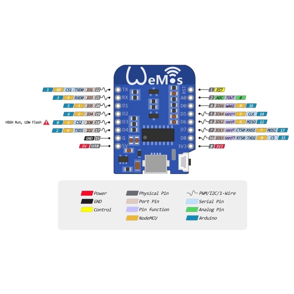 Mạch Thu Phát WiFi ESP8266 Wemos D1 mini (NodeMCU Mini D1) - có kèm bộ Jump cắm