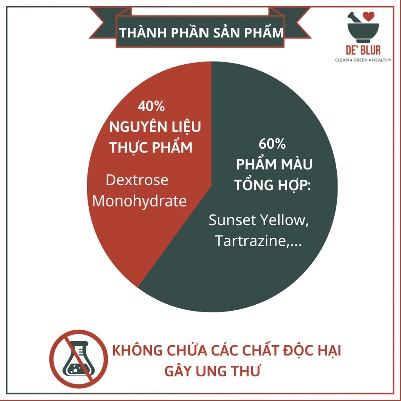 Bột Màu Làm Bánh / Bột Màu Thực Phẩm An Toàn Tuyệt Đối / Nhãn Hiệu Phi Cơ - Mỹ Hoà / Gói 50 Gram