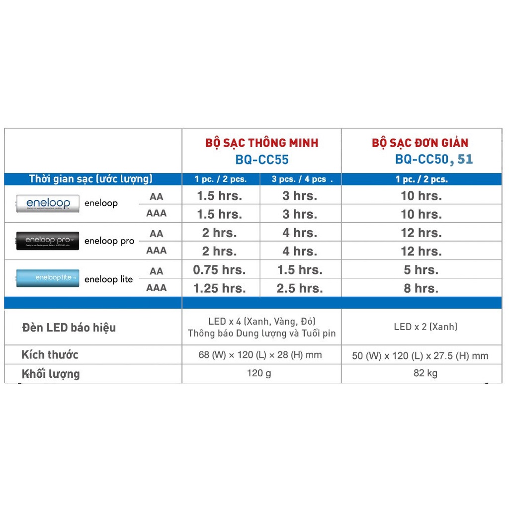 Combo Pin Sạc Eneloop Pro 2550mAh - Bộ Sạc Pin AA AAA Panasonic KJ55HCC40C Sạc nhanh, tự ngắt