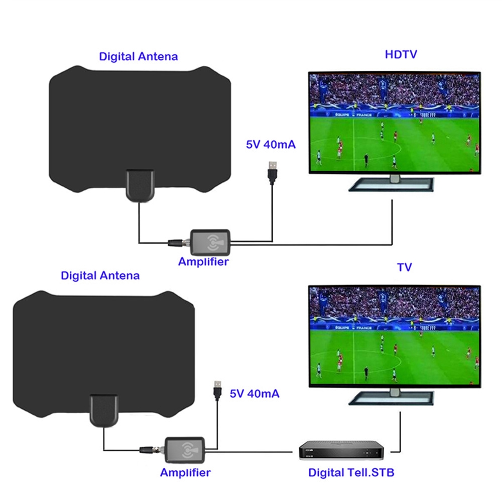 Ăng ten HDTV kĩ thuật số dạng vuông 120 dặm