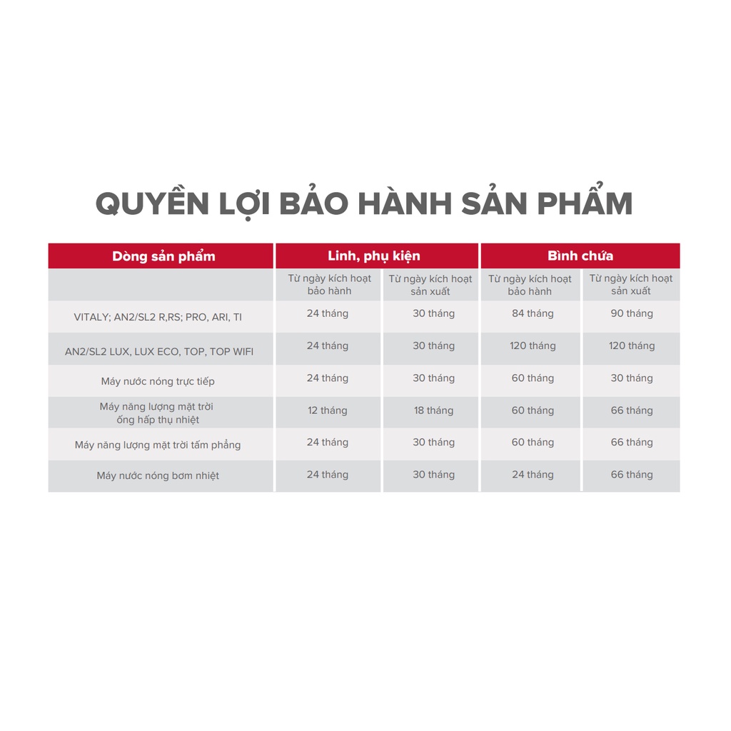 Máy Nước Nóng Năng Lượng Mặt Trời Ariston Thường, ECO 2 116L, 132L, 160L,175L 190L, 210L, 250L, 300L