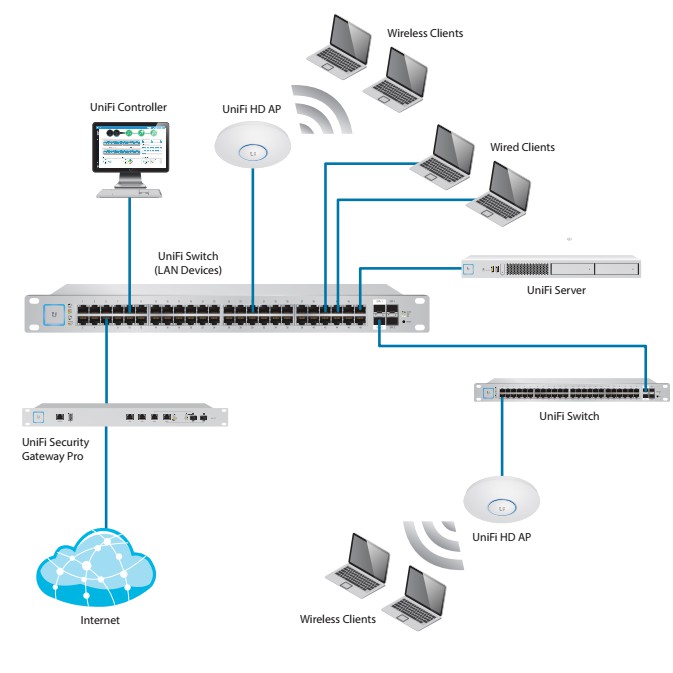 Bộ phát sóng WiFi siêu tải Ubiquiti UniFi AP-AC-HD. Hàng chính hãng FPT | BigBuy360 - bigbuy360.vn
