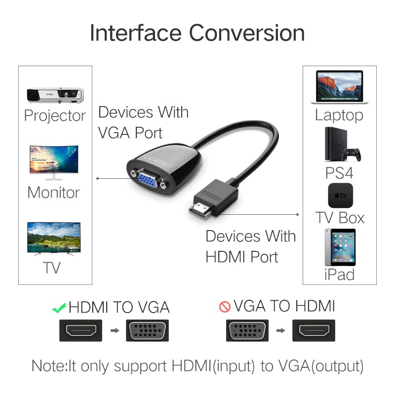 Ugreen 16CM HDMI To VGA Converter For Porjector/Monitor/TV/Laptop/PS4/TV Box/iPad(1080P HD)