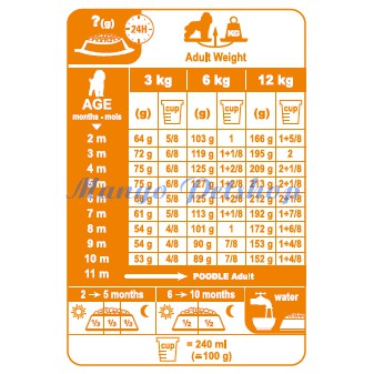 Thức Ăn Cho Chó Con Royal Canin Poodle Puppy 33 Túi Hãng 1,5Kg