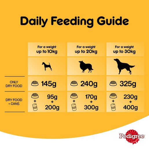 [1.5kg] Hạt Pedigree Chó lớn vị gà rau củ