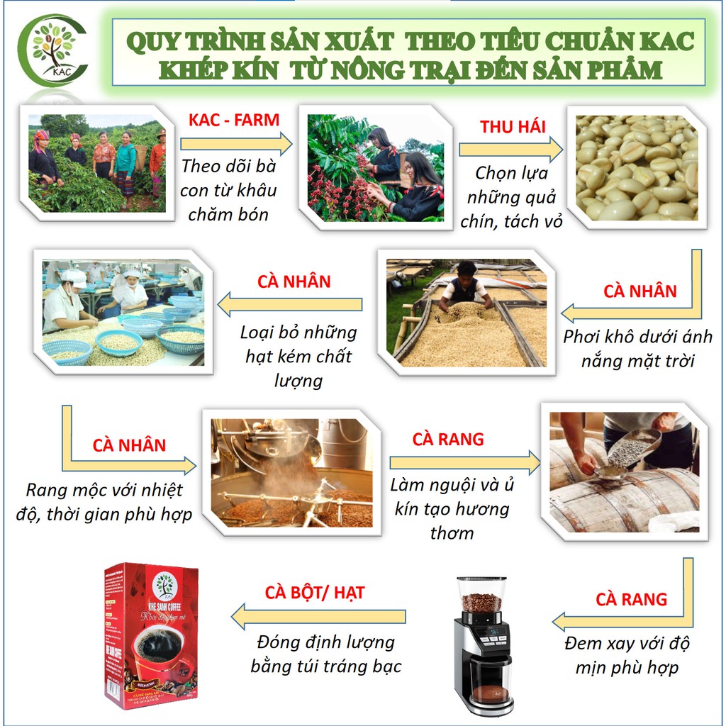 [Hộp 500Gr-Bột] Cà phê rang xay nguyên chất Khe Sanh (KAC) - Cà phê sạch 100% | BigBuy360 - bigbuy360.vn