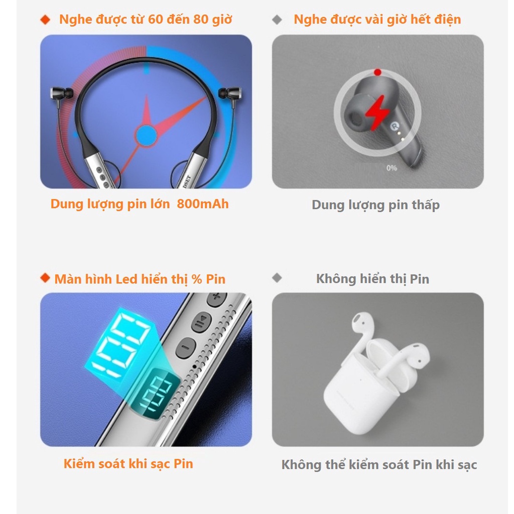 Tai Nghe Bluetooth  5.1 GYM - KT, Pin 800mAh  Nghe Nhạc Và Đàm Thoại Từ 60 - 80 Giờ, Led Báo % Pin ,Có Khe Lắp Thẻ  Nhớ
