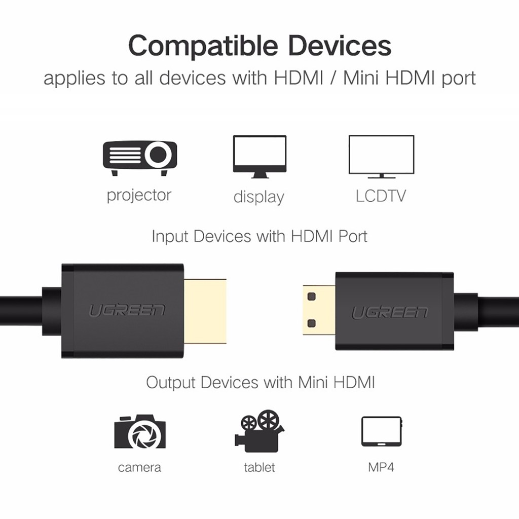 Dây Mini HDMI Sang HDM UGreen HD108 - Chuẩn 2.0 Support 4K*60Hz