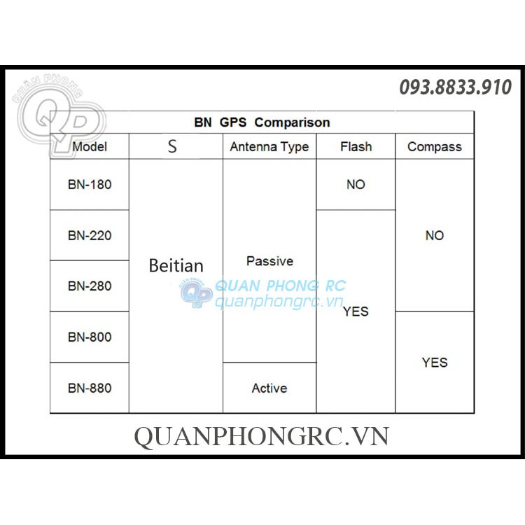 Mô-đun Glonass GPS kép với đèn Flash Beitian BN-880 + Cáp