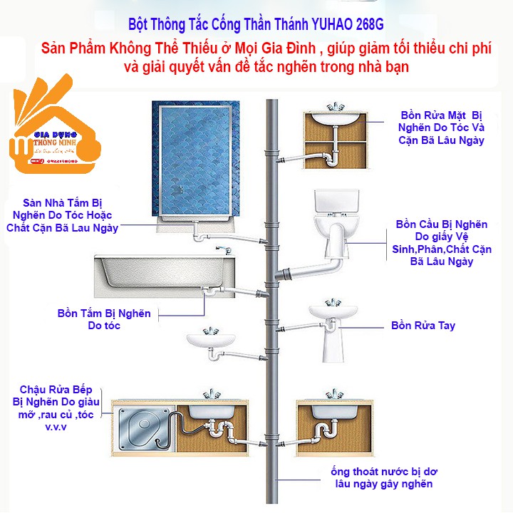 Bột Thông Cống,Bồn Cầu,Lavabo Cực Mạnh YUHAO Siêu Thần Thánh 268G Thế Hệ Mới