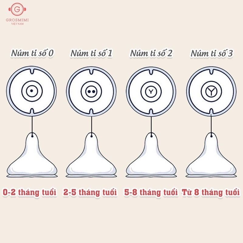 Núm thay bình sữa Grosmimi Chính hãng Hàn Quốc