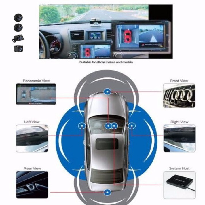Sản phẩm Camera hành trình 360 độ chuẩn AHD dành cho tất cả các loại xe ô tô có màn hình hiển thị LV-558 ..