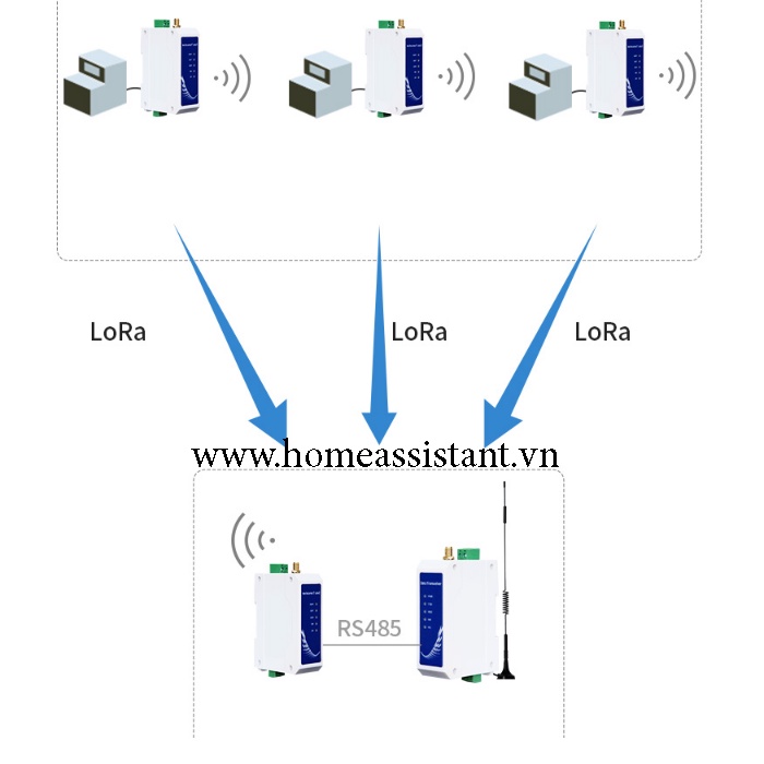 Bộ Định Tuyến Lora Mesh to RS485 Modbus SX1268 Ebyte 900SL-485  Hass