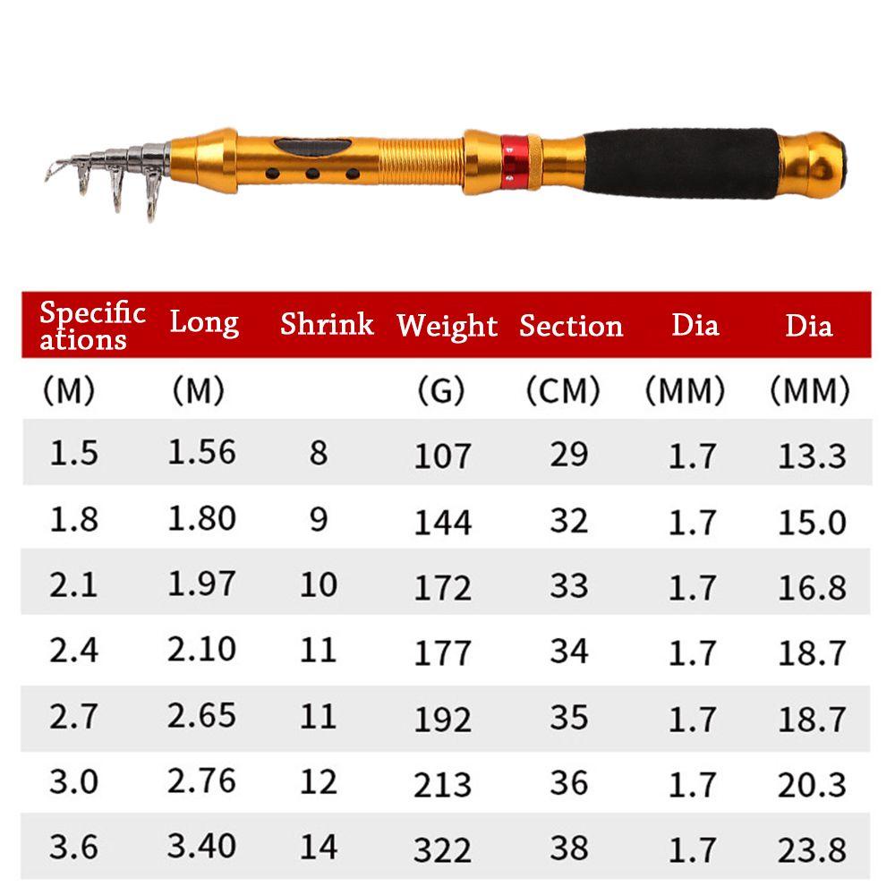 Cần Câu Cá Có Thể Điều Chỉnh SHOUKEY