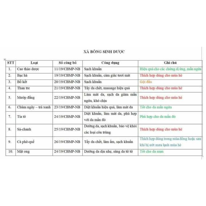 Xà bông sinh dược handmade đủ 10 loại - sạch da, sáng da, ngừa mụn, viêm lỗ chân lông, giảm thâm