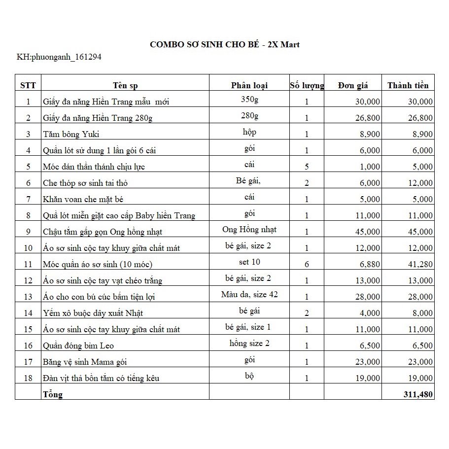 Combo Đồ sơ sinh Trọn gói theo yêu cầu 2 - KH ib shop để đặt đơn
