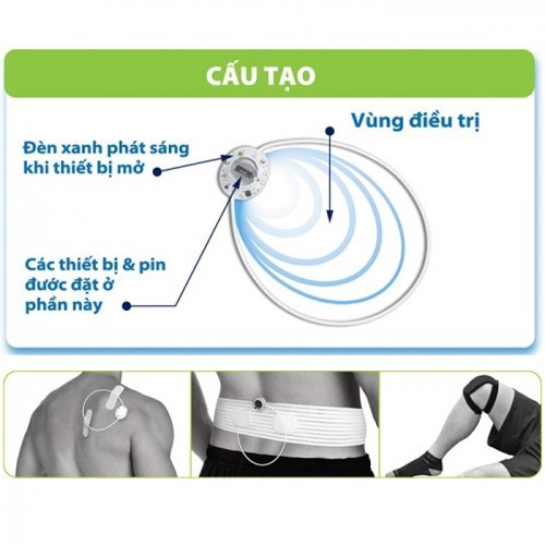 Thiết Bị Điều Trị Đau Nhức Không Dùng Thuốc Pain Gear 720 Hours