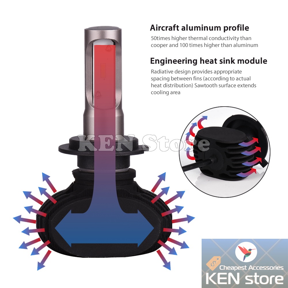 Bóng led H1 H3 H4 H7 H11 HB3 HB4... Chip CSP Samsung Infitary