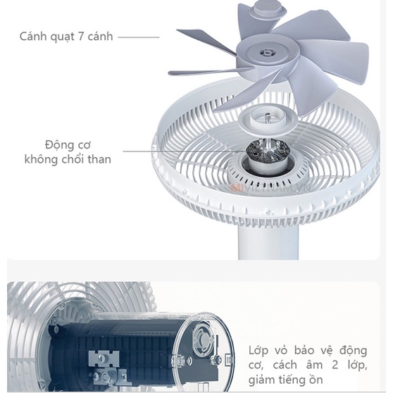 Quạt Thông minh tiết kiệm điện, tích điện Xiaomi Gen 3 -BH 12T