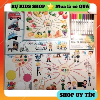 Bộ mindmap song ngữ - Sơ đồ tư duy 18 chủ đề kèm file nghe và phiên âm quốc tế