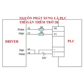 Bộ Servo TECO 750W Bộ sản phẩm gồm: Motor, Driver, Cable, Jack Motor & Encoder, Cable CN1, CN2