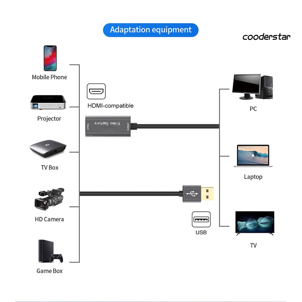 Máy Quay Video Hdmi-Compatible Sang Usb Hỗ Trợ Live Stream