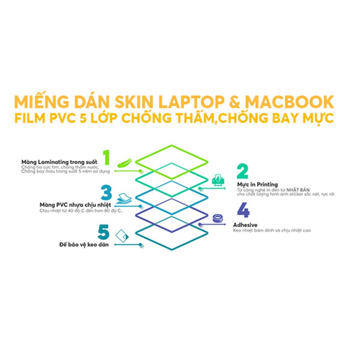 Miếng Dán Skin Laptop - In Hình Theo Yêu Cầu / Có mẫu decal dán cho tất cả các hãng máy tính