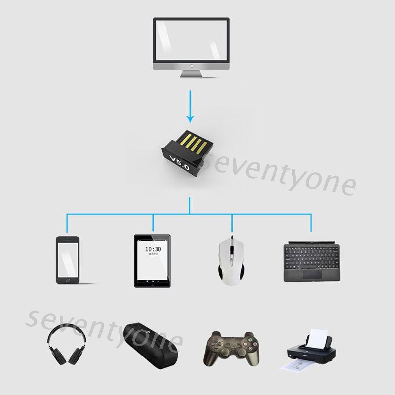 Bộ Thiết Bị Truyền Tín Hiệu Âm Thanh Usb Bluetooth 5.0 | BigBuy360 - bigbuy360.vn