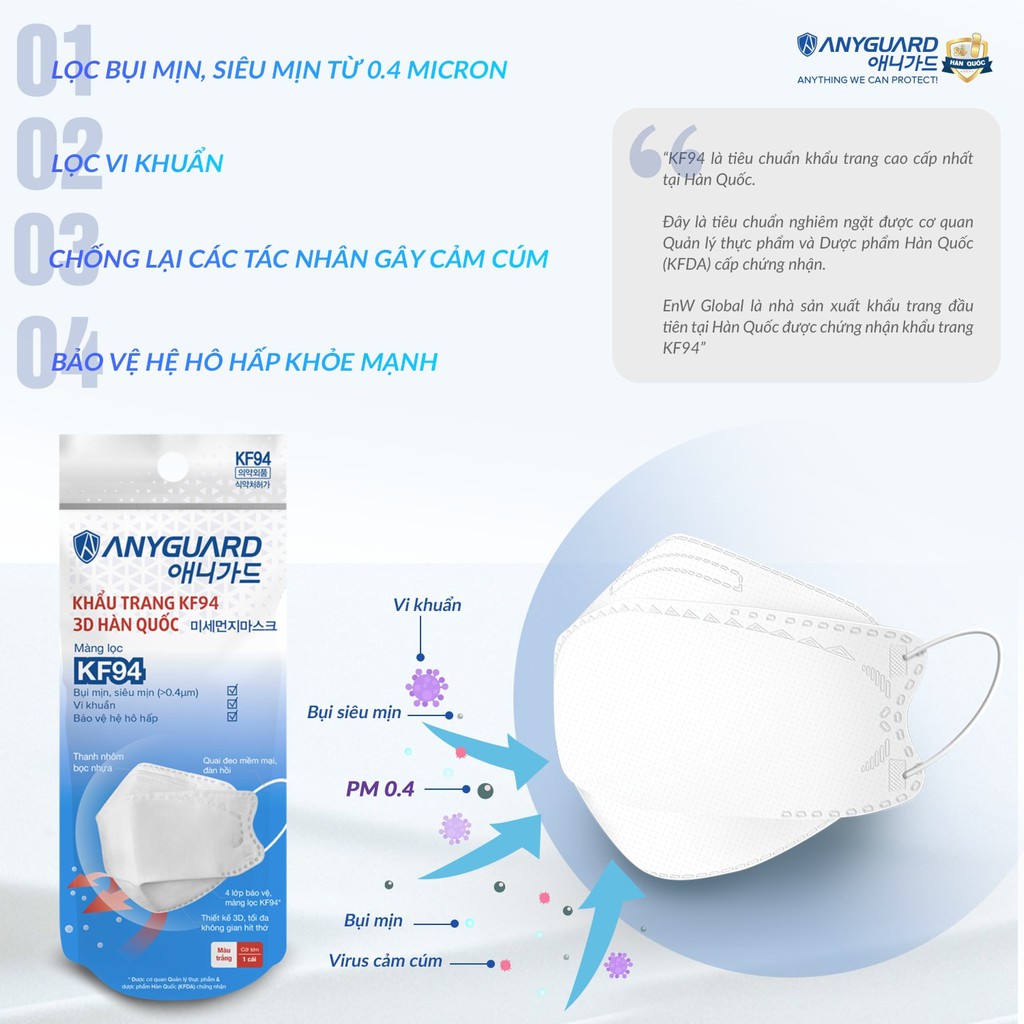 Khẩu Trang 3D Anyguard KF94 Màu Trắng Lớn 1 Cái/Túi