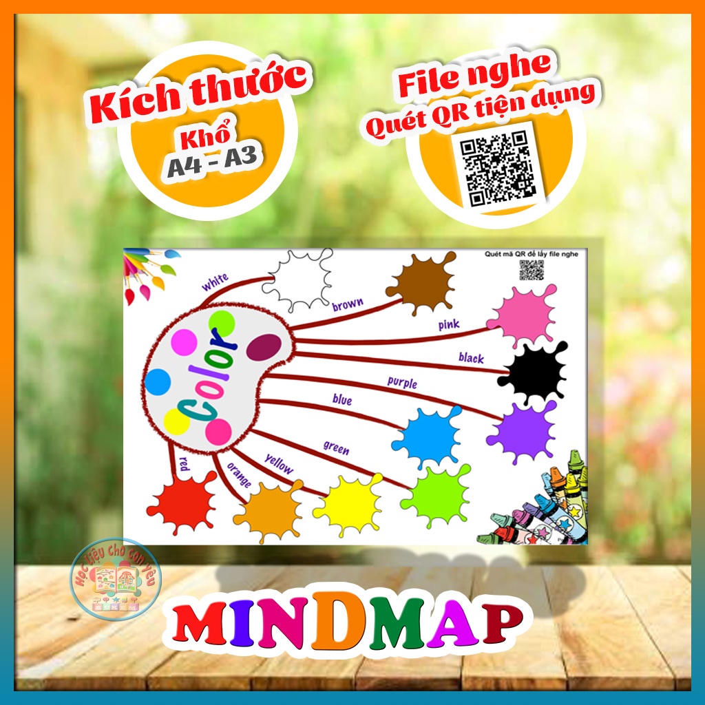 Sơ đồ tư duy tiếng Anh - Mindmap 11 - 15 chủ đề - Kèm file nghe QR !