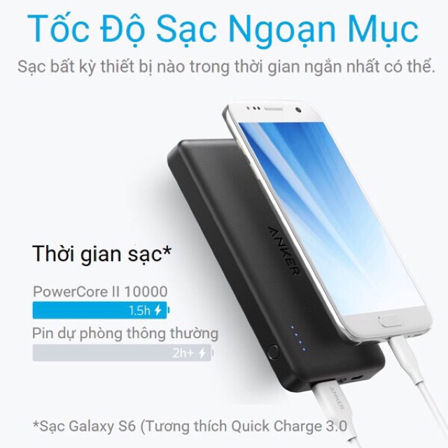 Pin Dự Phòng ANKER PowerCore II Slim 10000 mAh - A1261 (Hàng Refurbished)