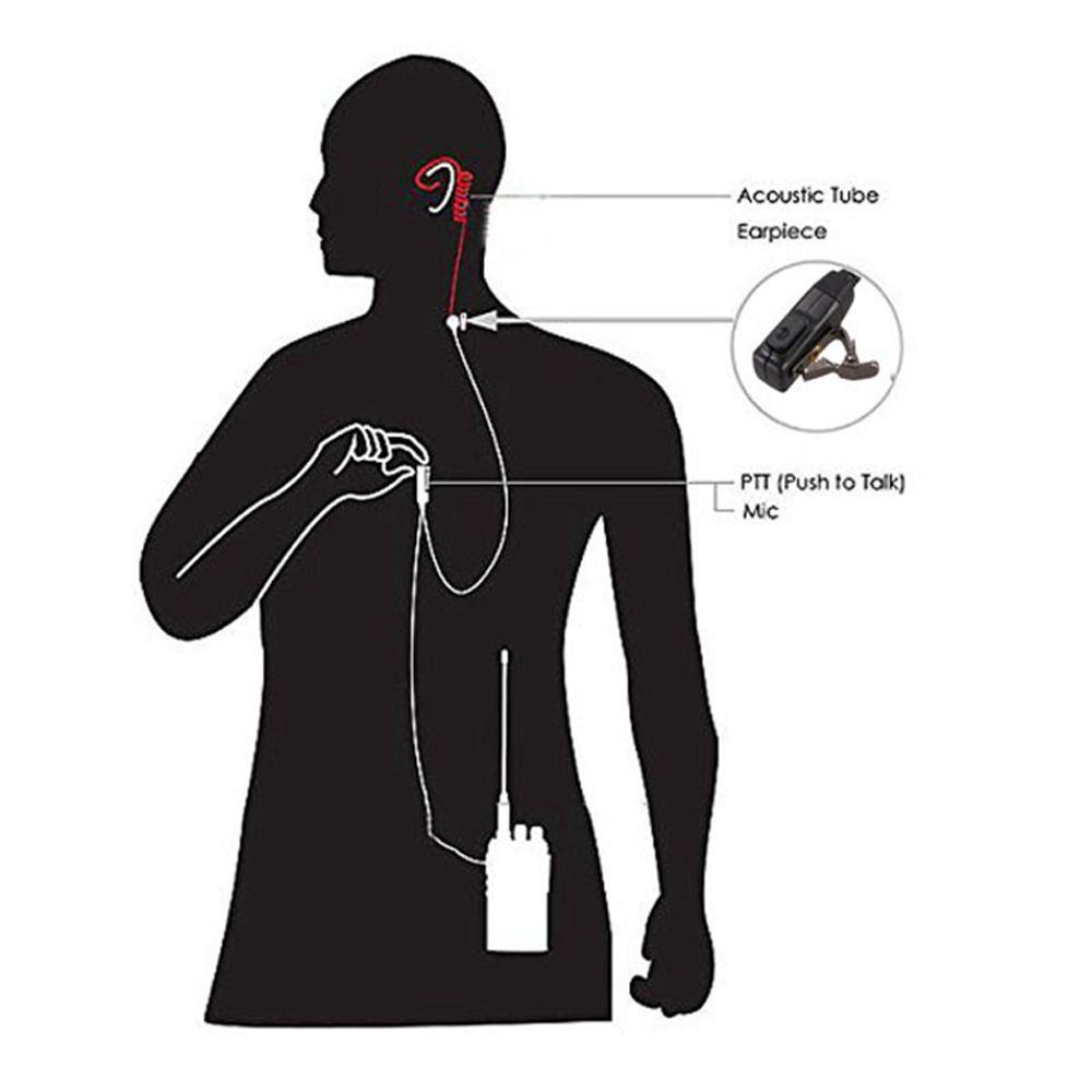 Tai Nghe Kèm MIC PTT Chuyên Dụng Cho Bộ Đàm Cầm Tay