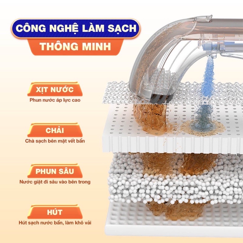 Máy giặt cầm tay Uwant B100 đa năng, di động chuyên dùng cho sofa, nệm, rèm, thảm, đánh bật mọi vết bẩn