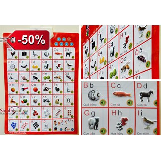 BẢNG CHỮ CÁI TIẾNG VIỆT VÀ CHỮ SỐ THÔNG MINH